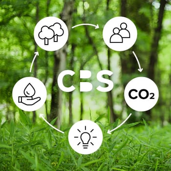 Teaser-sustainability-and-carbon-neutrality-at-cbs